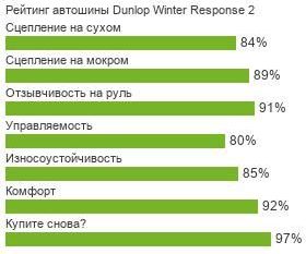 шины Dunlop Winter Response 2 фото картинка шины Dunlop Winter Response 2