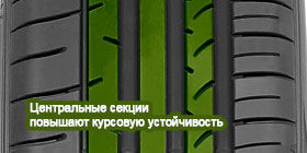 картинка шины Dunlop SP Sport Maxx 050+