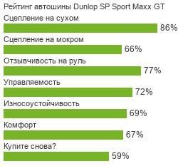Dunlop SP Sport Maxx GT фото шины картинка шины Dunlop SP Sport Maxx GT