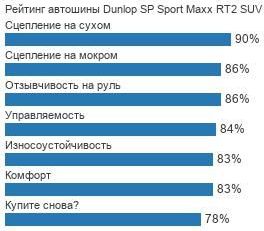 картинка шины Dunlop SP Sport Maxx RT2 SUV