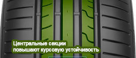 Dunlop Sport BluResponse фото шины картинка шины Dunlop Sport BluResponse