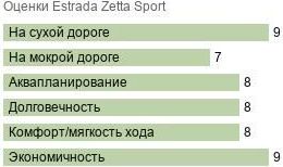 шины Estrada Zetta Sport фото картинка шины Estrada Zetta Sport