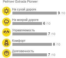 шины Estrada Pioneer фото картинка шины Estrada Pioneer