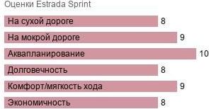 шины Estrada Sprint фото картинка шины Estrada Sprint
