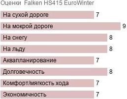 картинка шины Falken HS415 EuroWinter