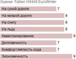 картинка шины Falken HS449 EuroWinter