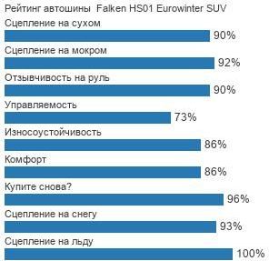 картинка шины Falken HS01 Eurowinter SUV