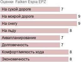 картинка шины Falken Espia EPZ