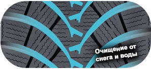 шины Falken F-Snow 1 WinterPeak фото 3 картинка шины Falken F-Snow 1 WinterPeak