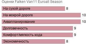 шины Falken Van11 Euroall Season фото картинка шины Falken Van11 Euroall Season