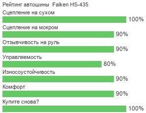 шины Falken HS-435 фото картинка шины Falken HS-435