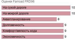шины Farroad FRD96 фото картинка шины Farroad FRD96