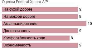 шины Federal Xplora A/P фото картинка шины Federal Xplora A/P