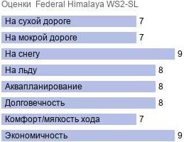 картинка шины Federal Himalaya WS2-SL