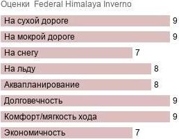 шины Federal Himalaya Inverno фото картинка шины Federal Himalaya Inverno