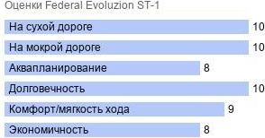 шины Federal Evoluzion ST-1 фото картинка шины Federal Evoluzion ST-1
