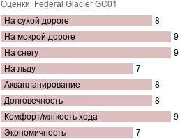 шины Federal Glacier GC01 фото картинка шины Federal Glacier GC01