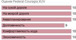 картинка шины Federal Couragia XUV