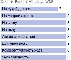 шины Federal Himalaya WS2 фото картинка шины Federal Himalaya WS2