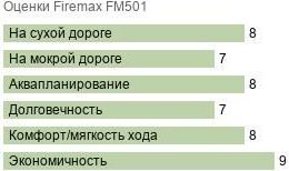 шины Firemax FM501 фото картинка шины Firemax FM501