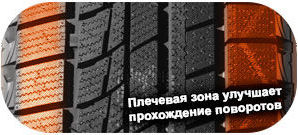 шины FireMax FM805 фото картинка шины FireMax FM805