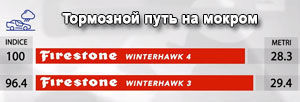 картинка шины Firestone WinterHawk 4
