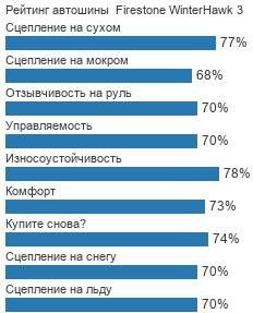 шины Firestone WinterHawk 3 фото картинка шины Firestone WinterHawk 3