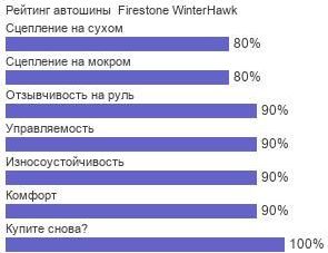 шины Firestone WinterHawk фото картинка шины Firestone WinterHawk