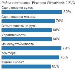 шины Firestone WinterHawk 2 EVO фото картинка шины Firestone WinterHawk 2 EVO
