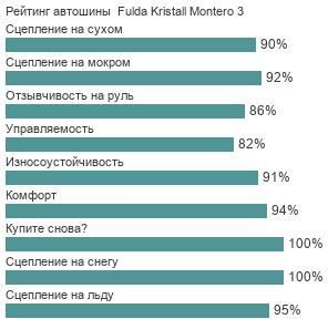 шины Fulda Kristall Montero 3 фото картинка шины Fulda Kristall Montero 3