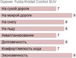 шины Fulda Kristall Control SUV фото картинка шины Fulda Kristall Control SUV