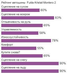 шины Fulda Kristall Montero 2 фото картинка шины Fulda Kristall Montero 2