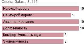 шины Galaxia SL116 фото картинка шины Galaxia SL116