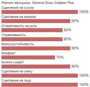 картинка шины General Snow Grabber Plus