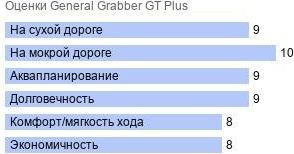 картинка шины General Grabber GT Plus