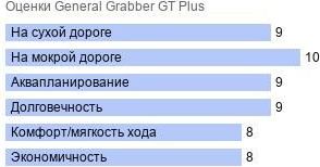 шины General Grabber GT Plus фото картинка шины General Grabber GT Plus
