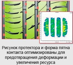 шины General Altimax One S фото картинка шины General Altimax One S