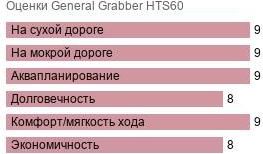 шины General Grabber HTS60 фото картинка шины General Grabber HTS60