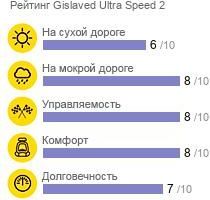 шины Gislaved фото картинка шины Gislaved