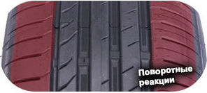 4 картинка шины Goodride Z107 ZuperEco