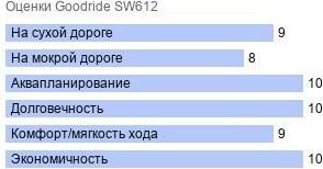 шины Goodride SW612 фото картинка шины Goodride SW612