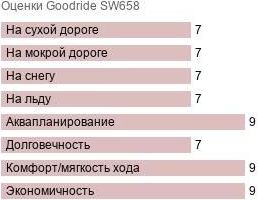 шины Goodride SW658 фото картинка шины Goodride SW658