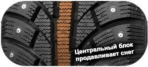шины Goodride SW606 фото картинка шины Goodride SW606