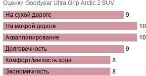 картинка шины Goodyear Ultra Grip Arctic 2 SUV