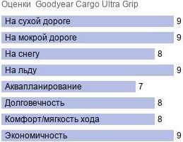 картинка шины Goodyear Cargo UltraGrip