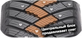 картинка шины Goodyear Ultra Grip Ice Arctic SUV