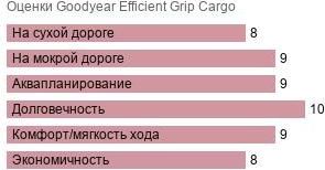 картинка шины Goodyear Efficient Grip Cargo