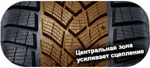 шины Goodyear Ultra Grip Performance + фото картинка шины Goodyear Ultra Grip Performance +