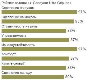 картинка шины Goodyear Ultra Grip Ice+