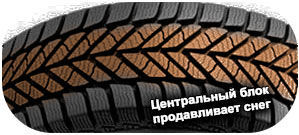 шины Goodyear Ultra Grip Ice фото картинка шины Goodyear Ultra Grip Ice